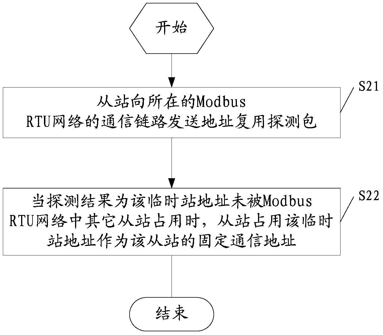 Automatic slave station address acquisition method through Modbus RTU and slave station