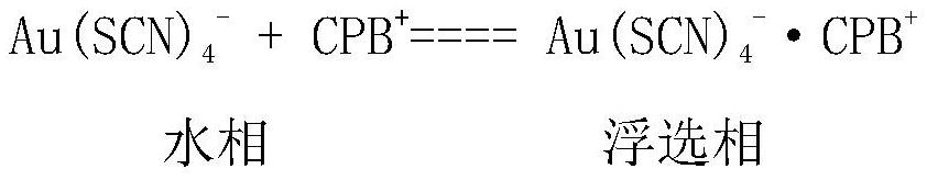 Ammonium thiocyanate-cetylpyridinium bromide-water system flotation separation method for gold