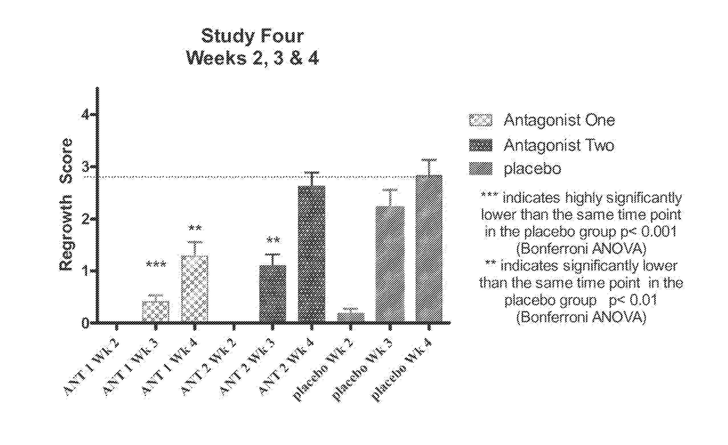 Compositions and methods for inhibiting hair growth