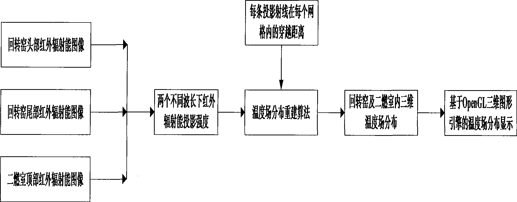 Temperature field distribution non-contact measuring method in danger wastes thermal decomposition incineration furnace