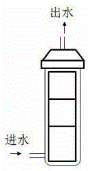 A Modular Process Variable Type Direct Drinking Water System