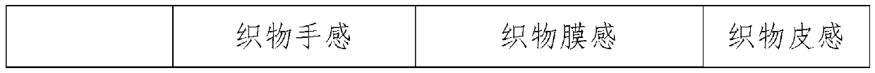 Acrylic finishing emulsion and preparation method thereof