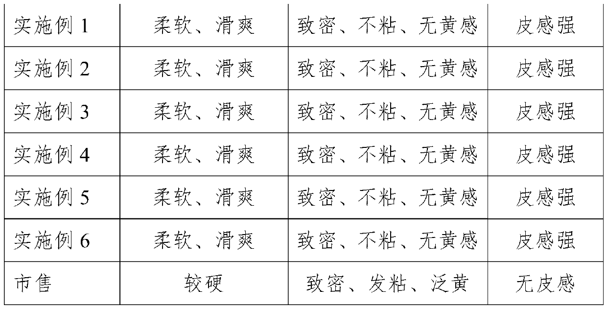 Acrylic finishing emulsion and preparation method thereof