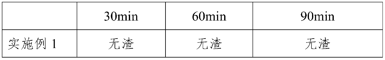 Acrylic finishing emulsion and preparation method thereof