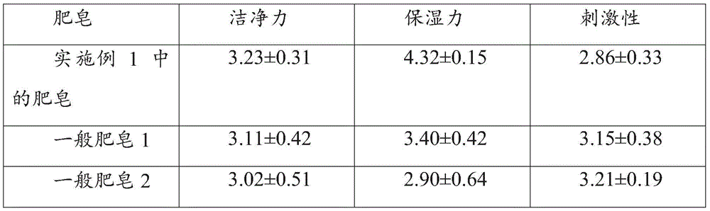 Makeup removing soap with plant botanical component extracting solution and manufacturing method for same