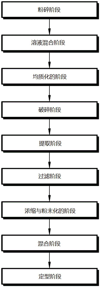 Makeup removing soap with plant botanical component extracting solution and manufacturing method for same