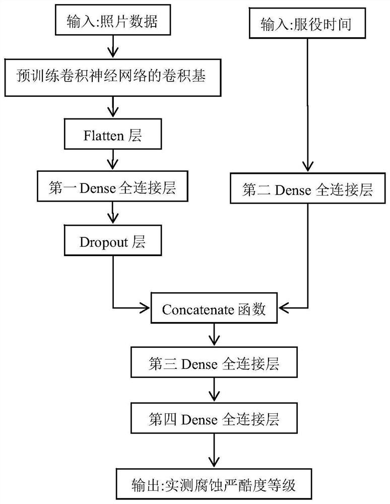 Convolutional neural network deep learning-based environmental corrosion severity recognition method