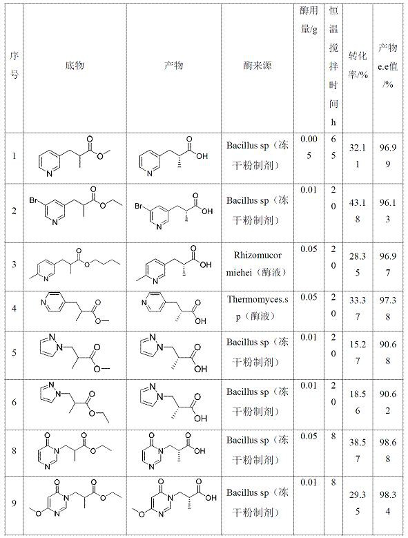 Chiral resolution method of isobutyrate compound