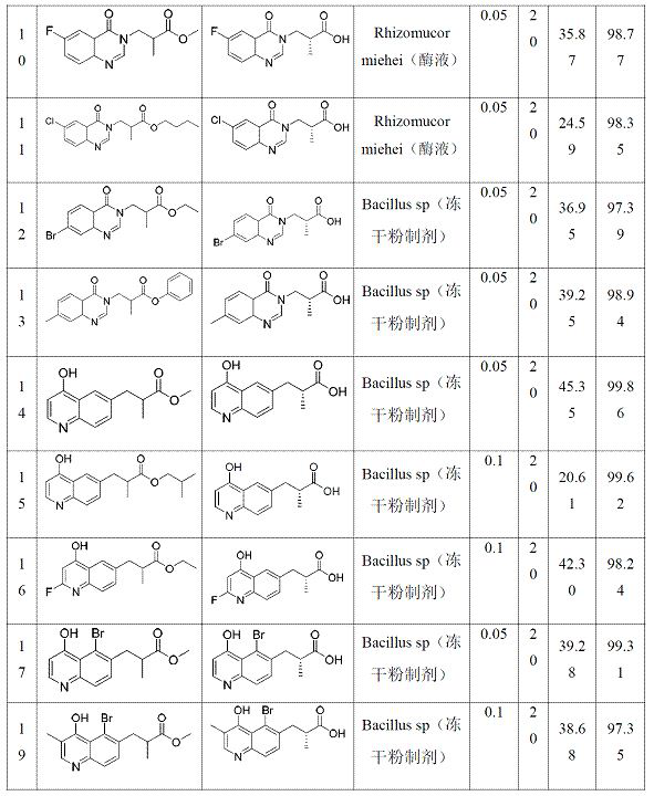 Chiral resolution method of isobutyrate compound