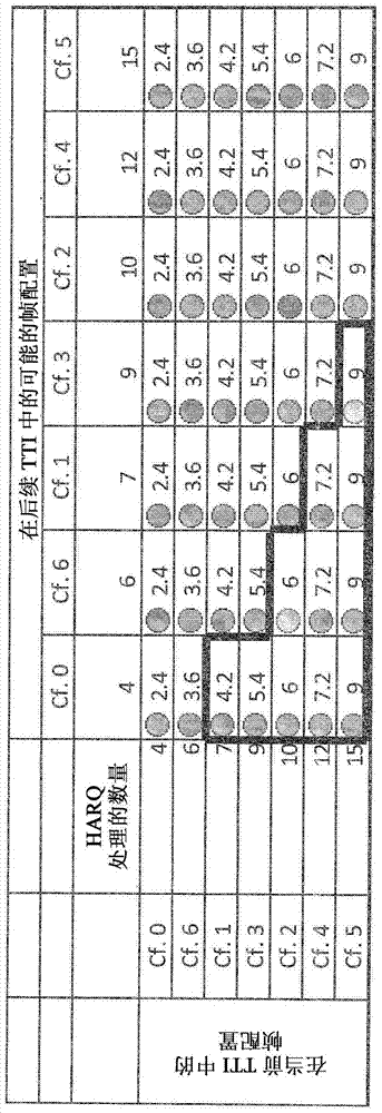 Multiplexed transmission of data from multiple HARQ processes for a switching operation