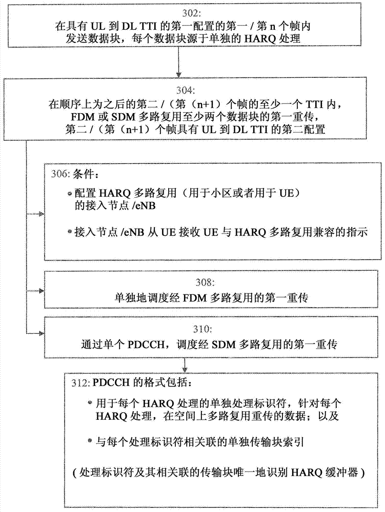 Multiplexed transmission of data from multiple HARQ processes for a switching operation