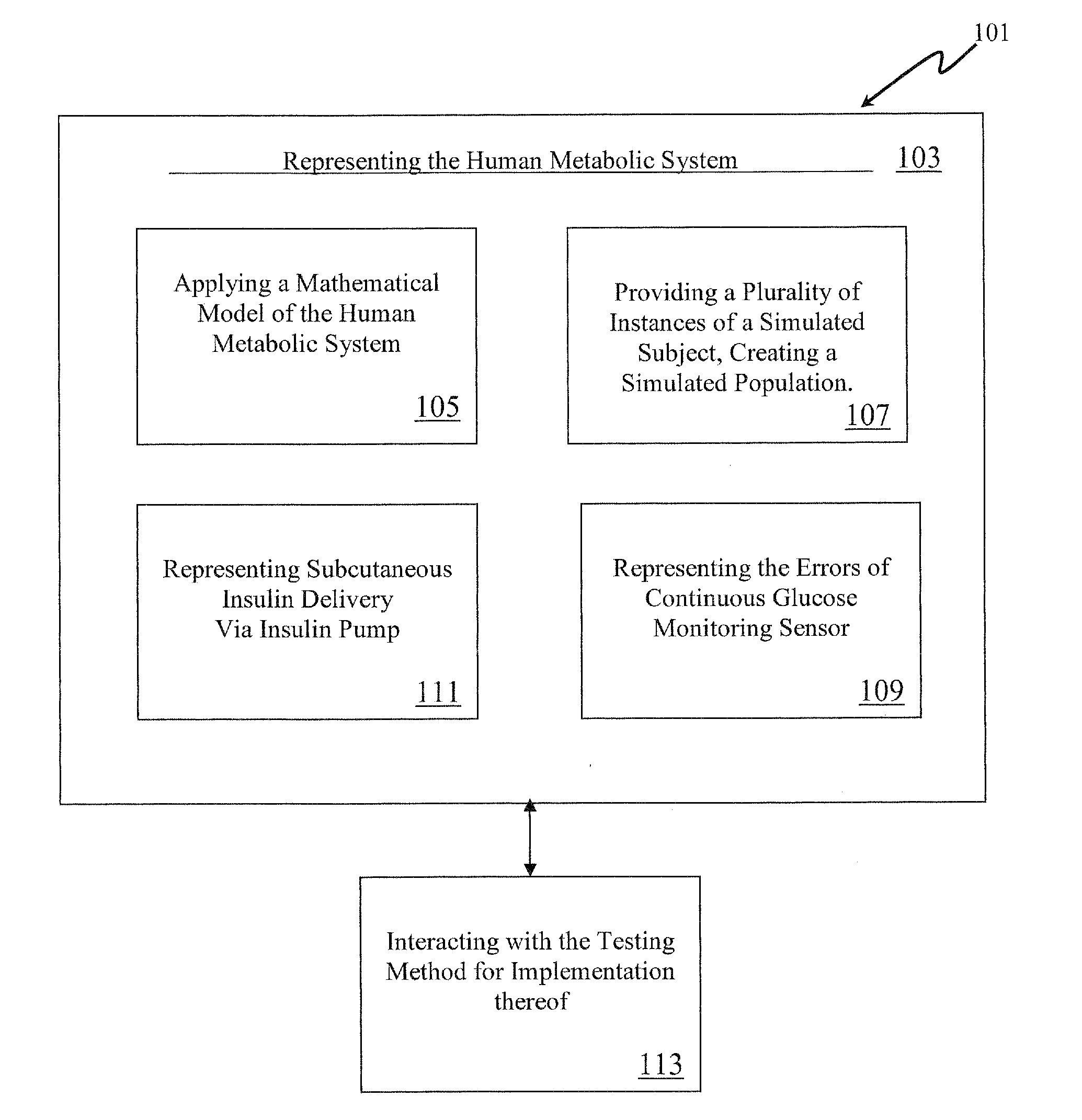 Method, System and Computer Simulation Environment for Testing of Monitoring and Control Strategies in Diabetes