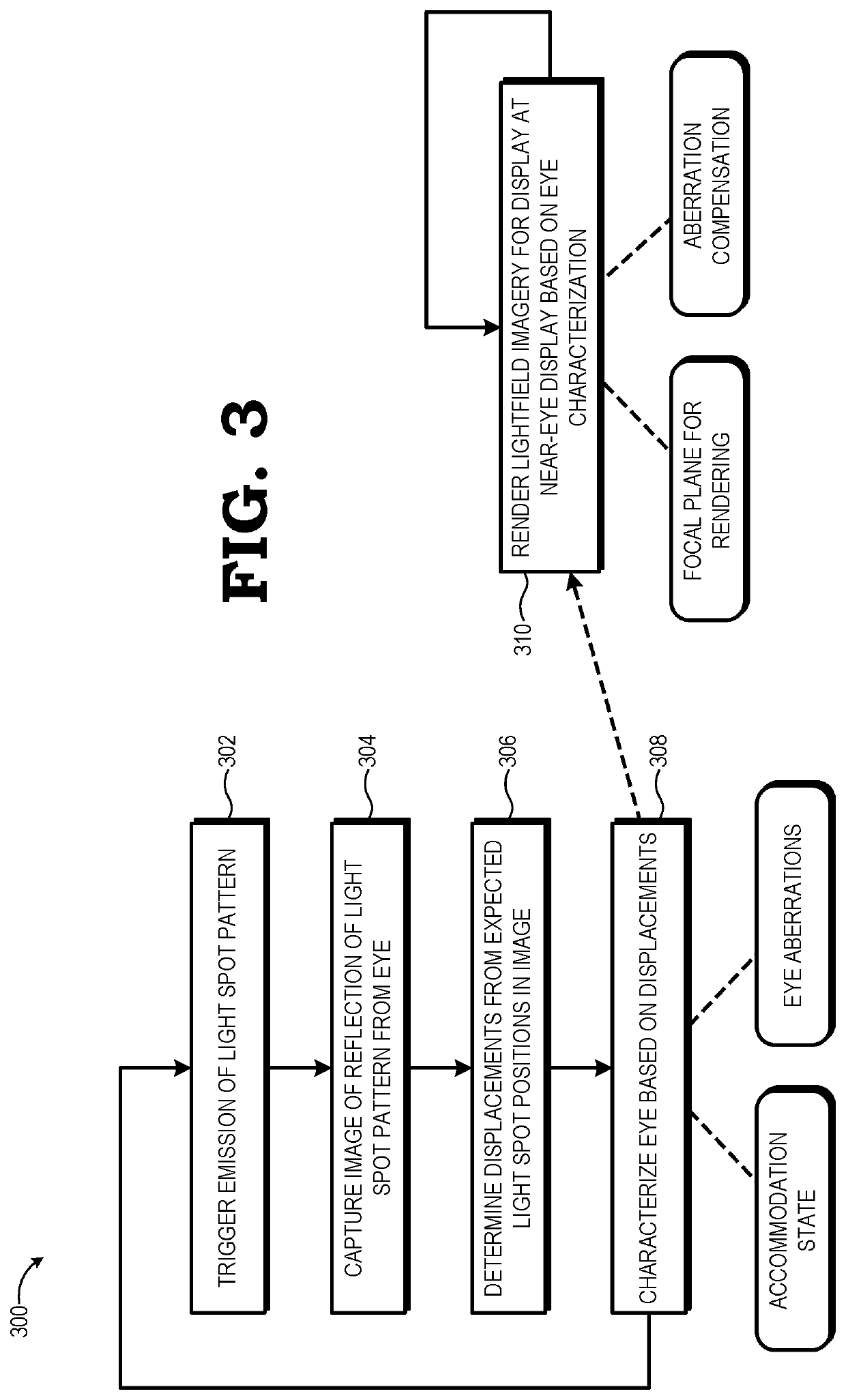 Near-eye display with frame rendering based on reflected wavefront analysis for eye characterization