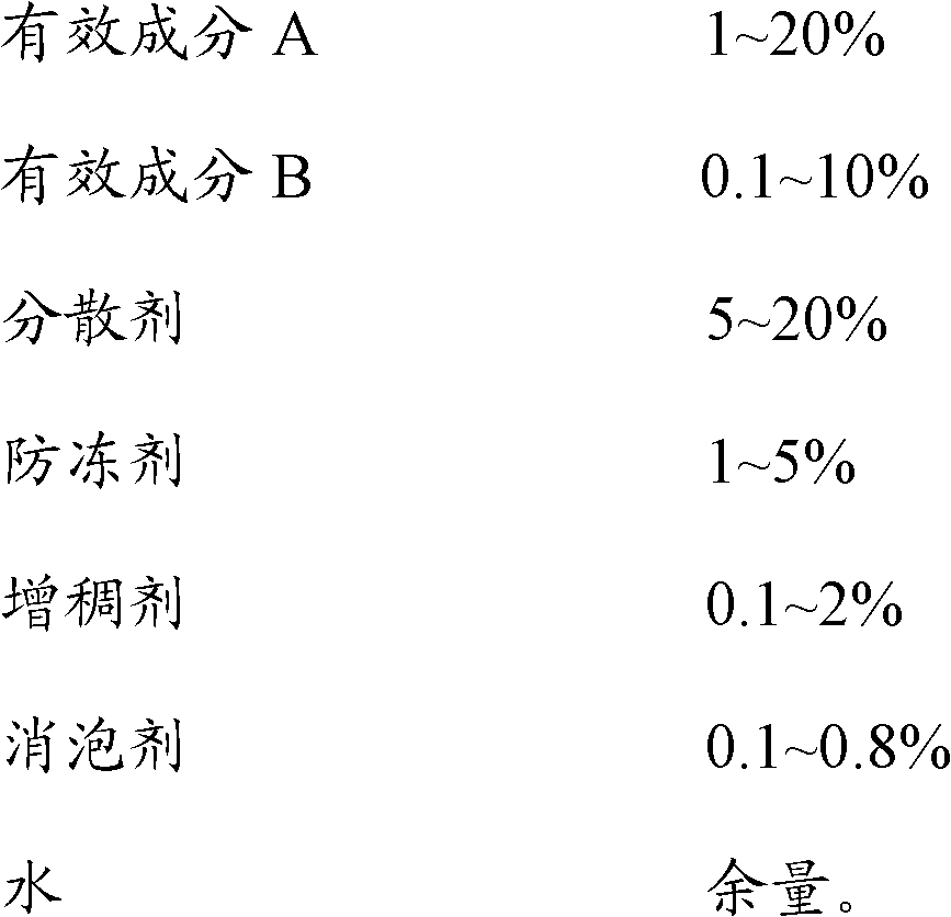 Acaricide and application thereof