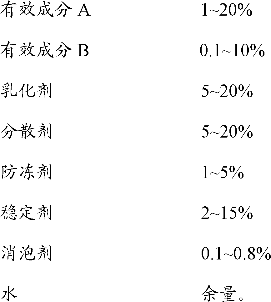 Acaricide and application thereof