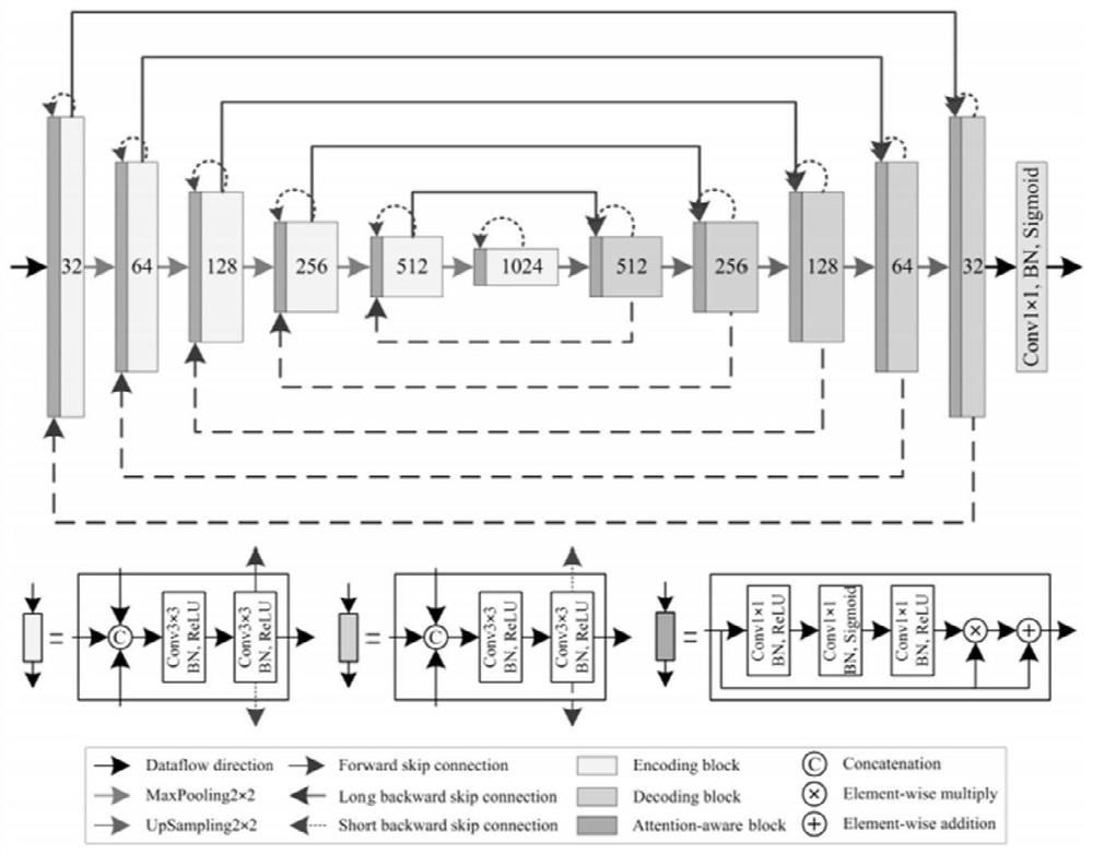 Cyclic hopping deep learning network