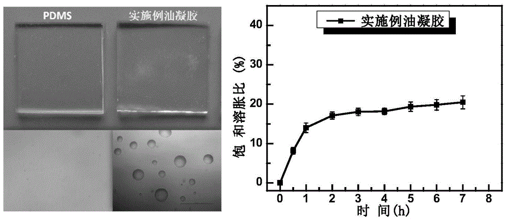 Anti-icing material, preparation method and application thereof