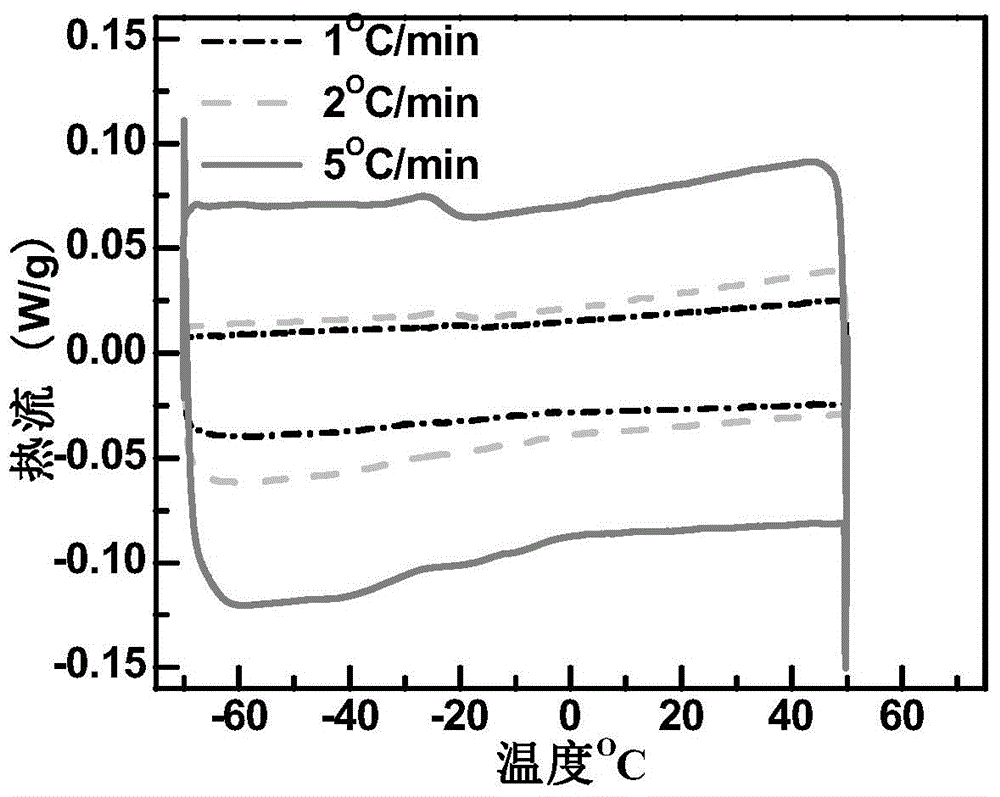 Anti-icing material, preparation method and application thereof