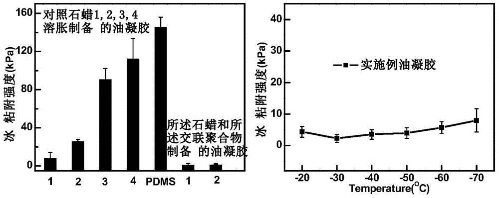 Anti-icing material, preparation method and application thereof