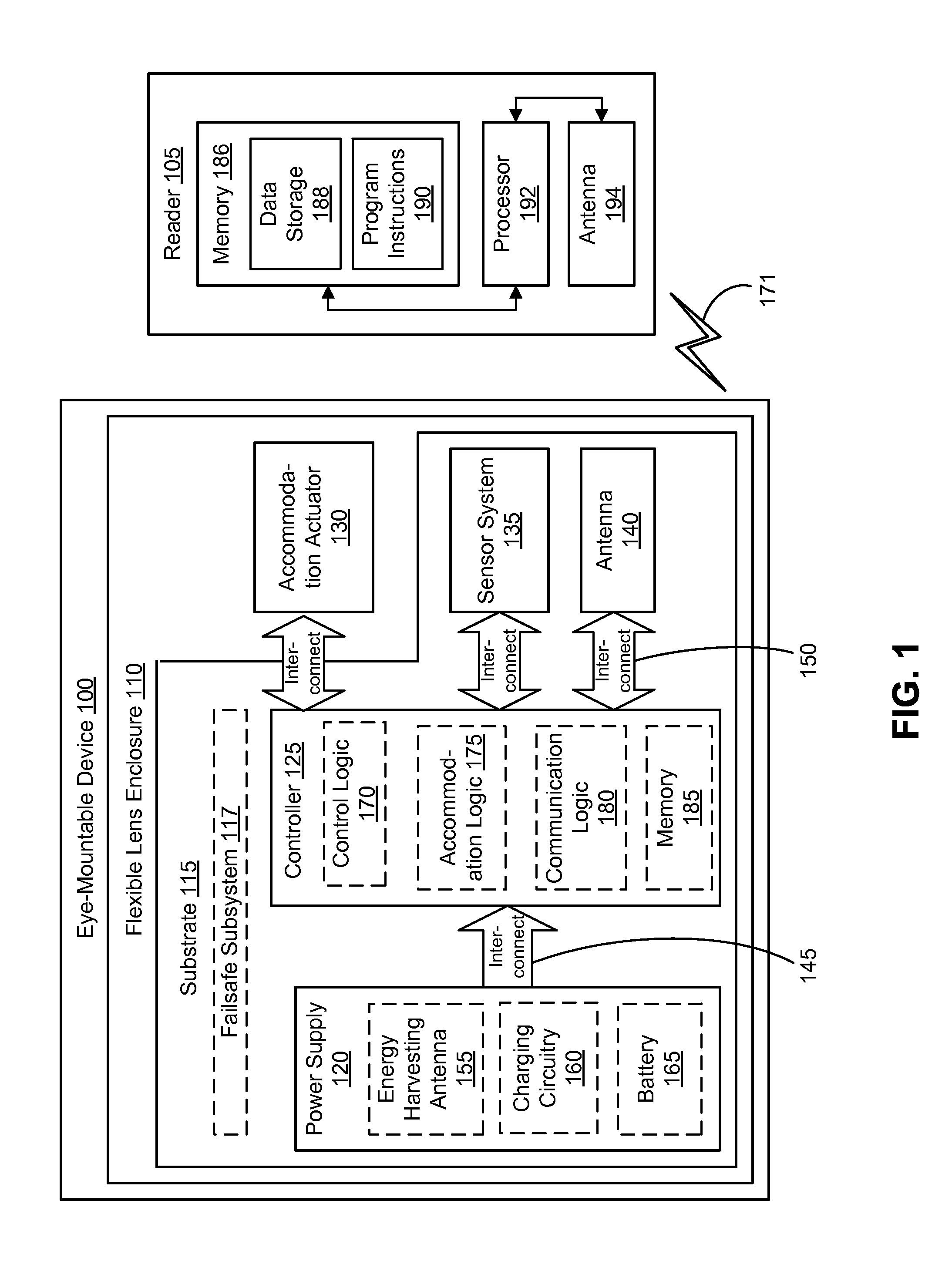 Failsafe operation of eye-mountable device