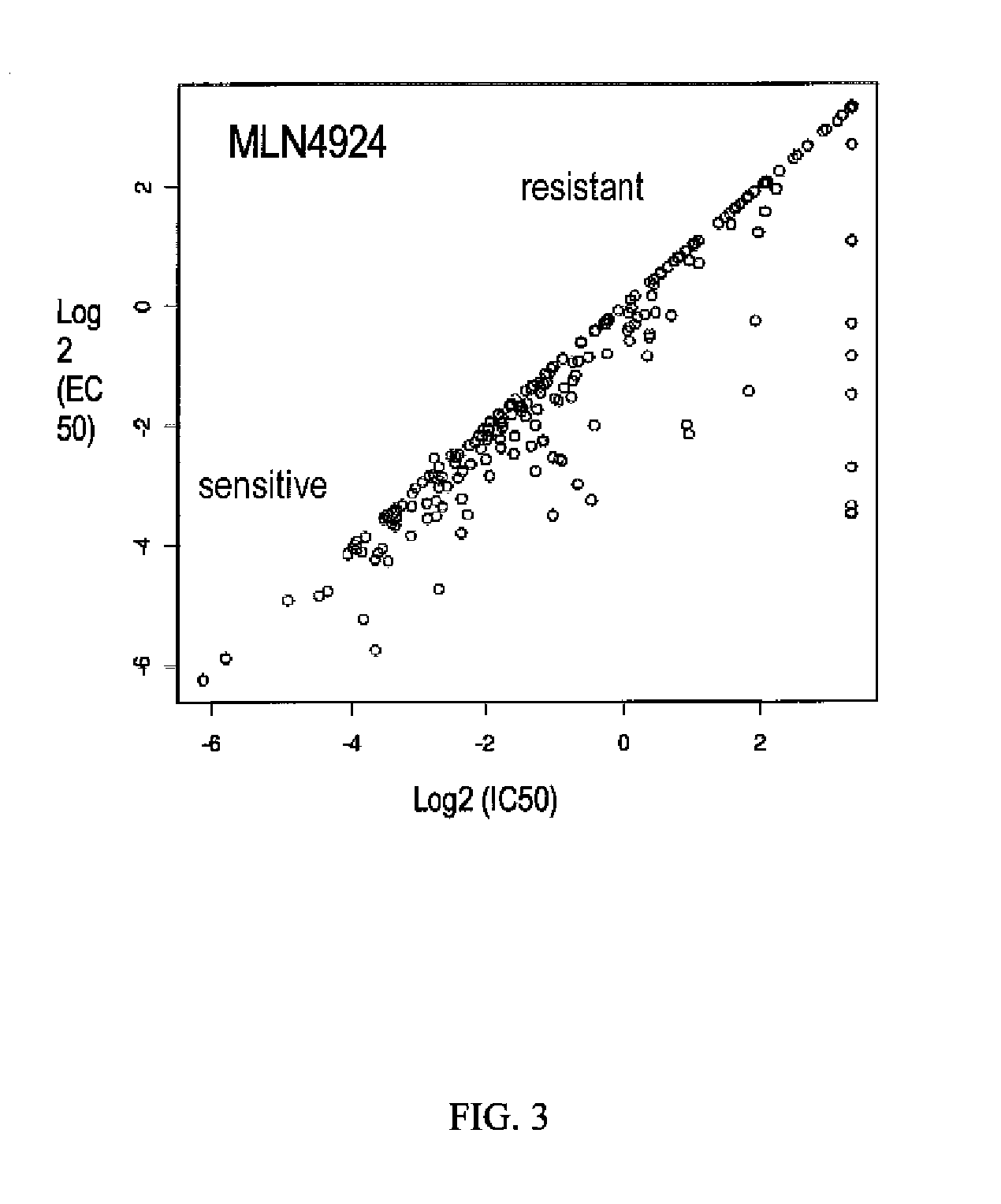 Biomarkers of response to nae inhibitors