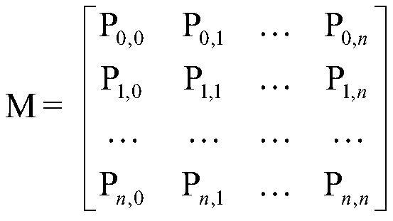 Model detection method based on deep learning student online learning efficiency prediction