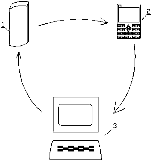 Wisdom education terminal system