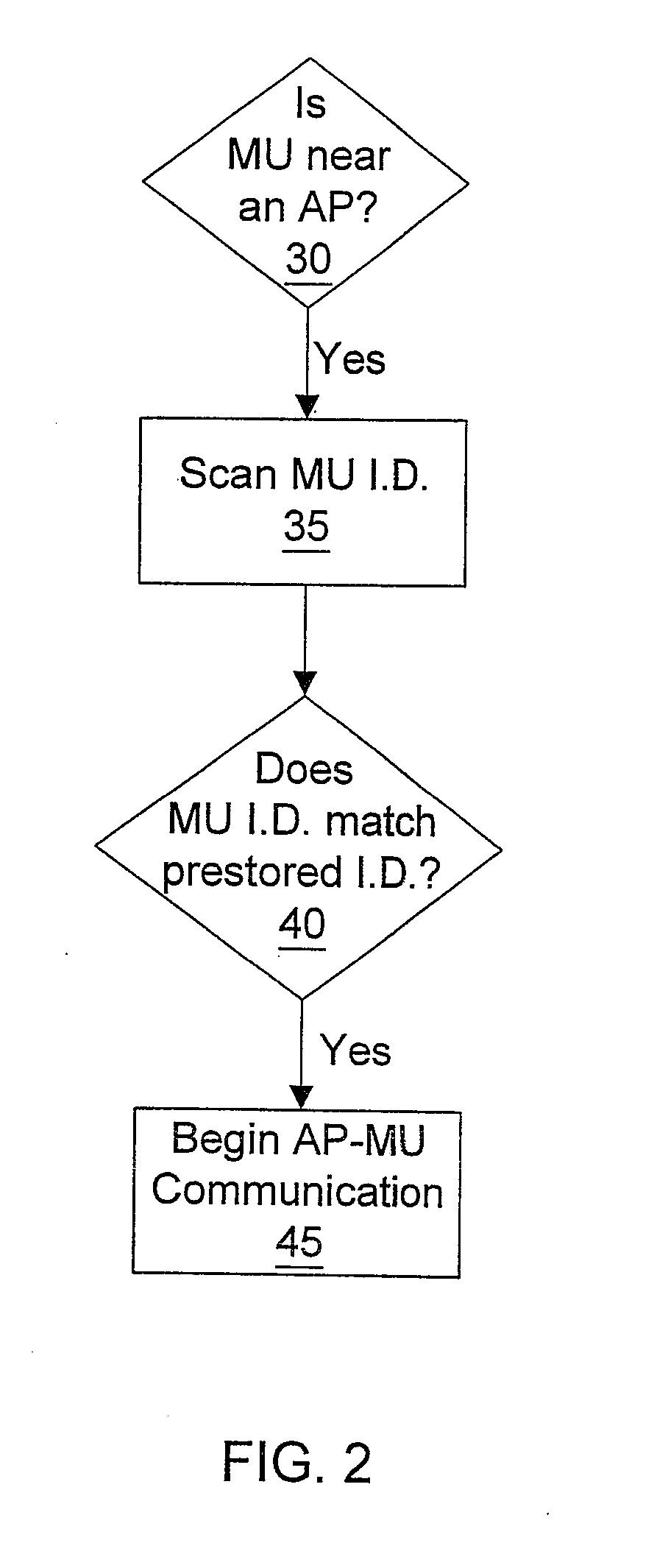 Method and Apparatus for Geographic-Based Communictions Service