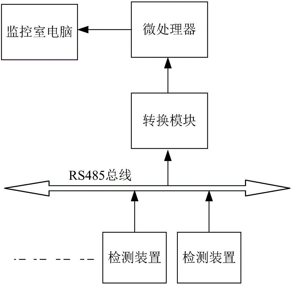 RS485 bus based intelligent building fire hazard monitoring system capable of onsite alarm