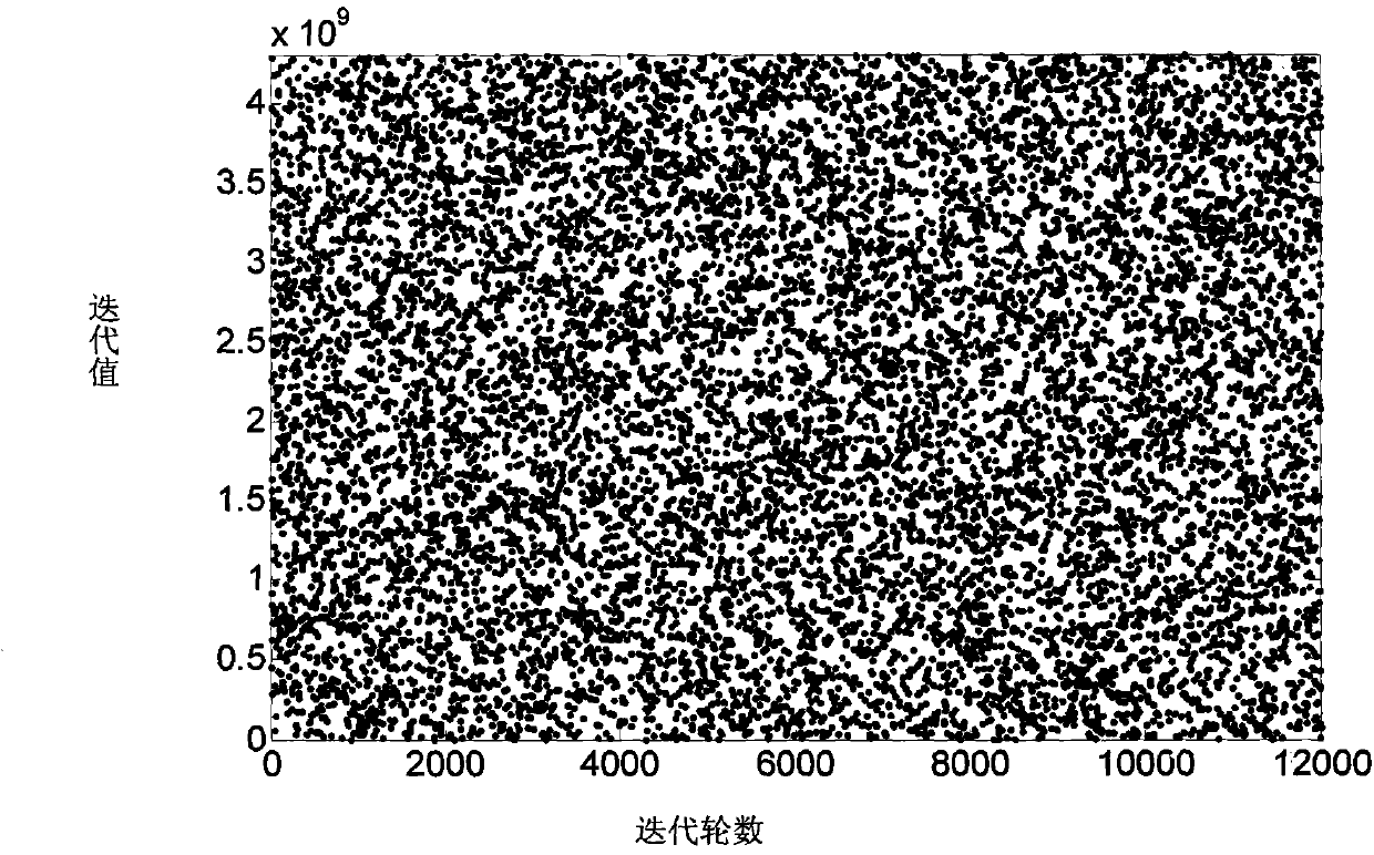 Encryption method and system of geological survey instrument based on chaos sequence