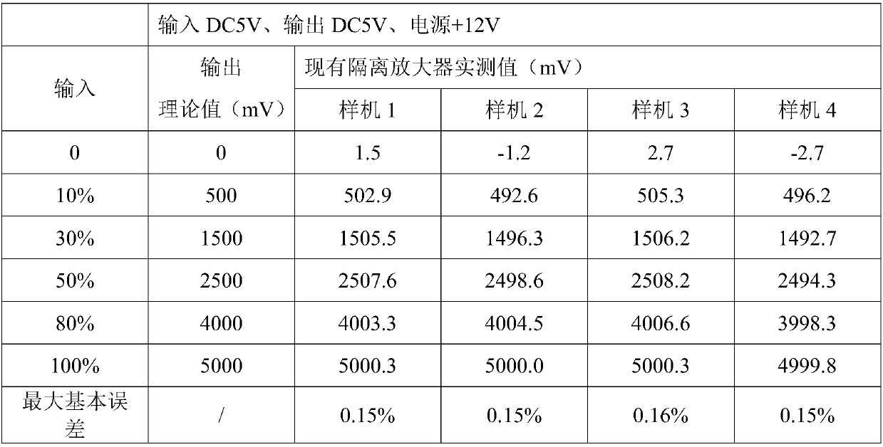 Isolation amplifier with high linearity