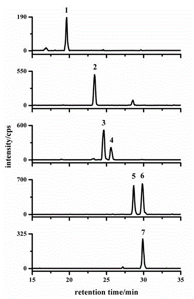 Method for quantitative detection of endogenous brassinosteroids in plant sample