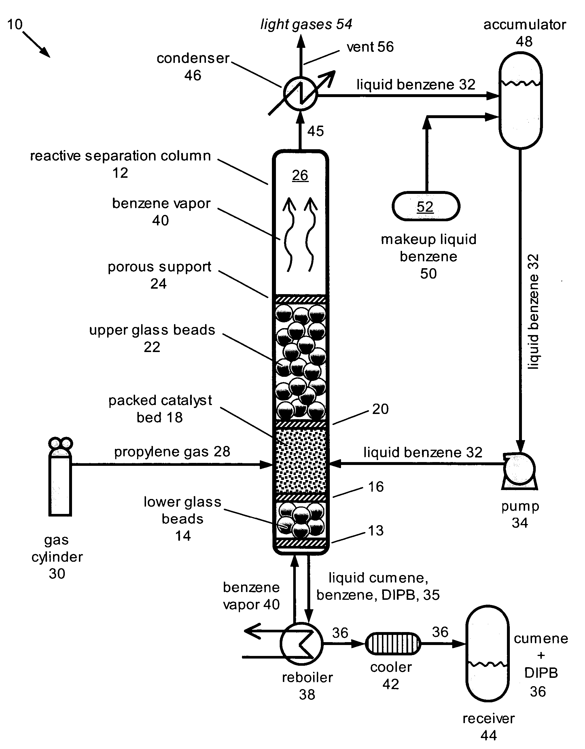 Catalytic reactive separation system for energy-efficient production of cumene