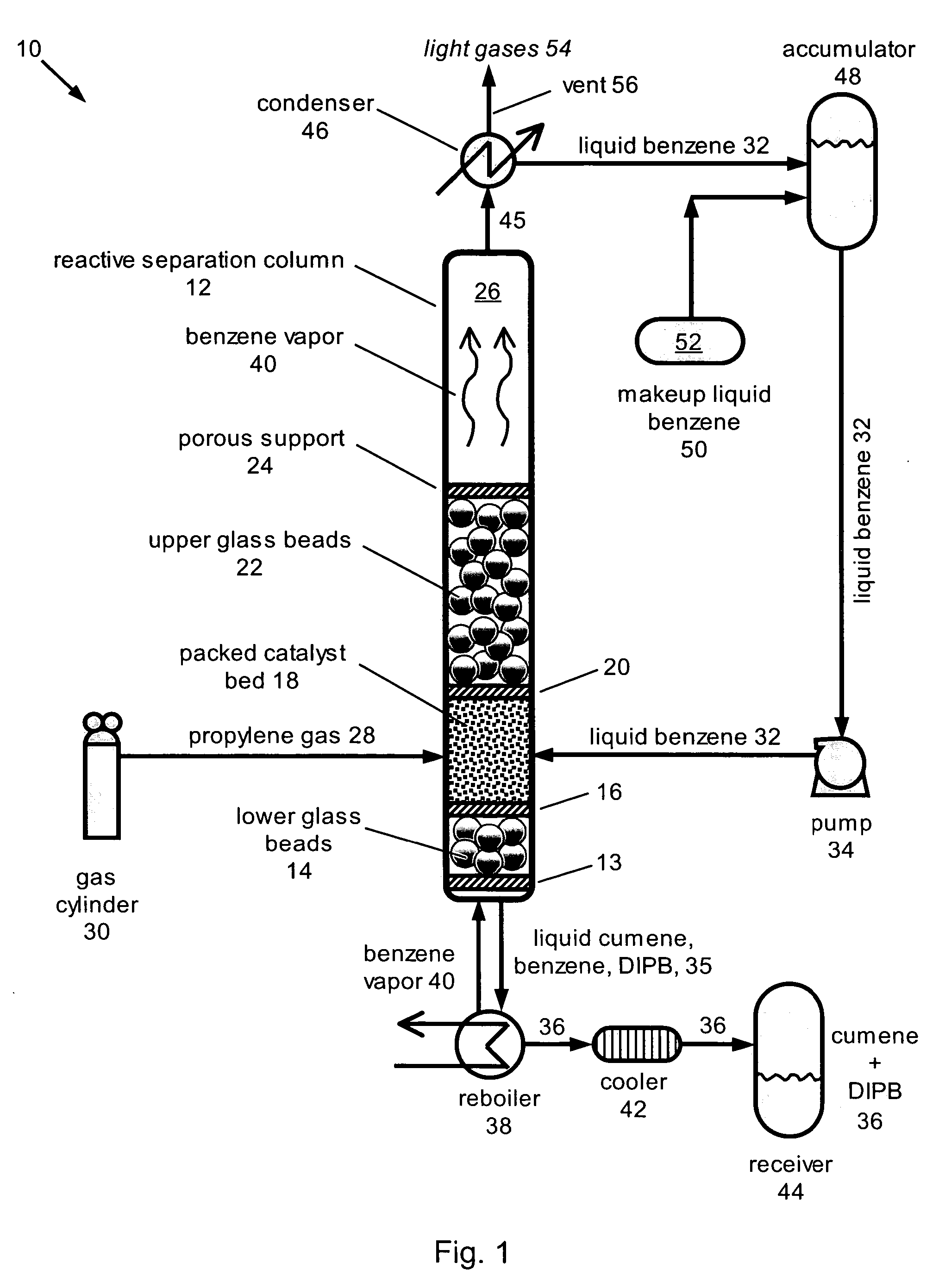 Catalytic reactive separation system for energy-efficient production of cumene