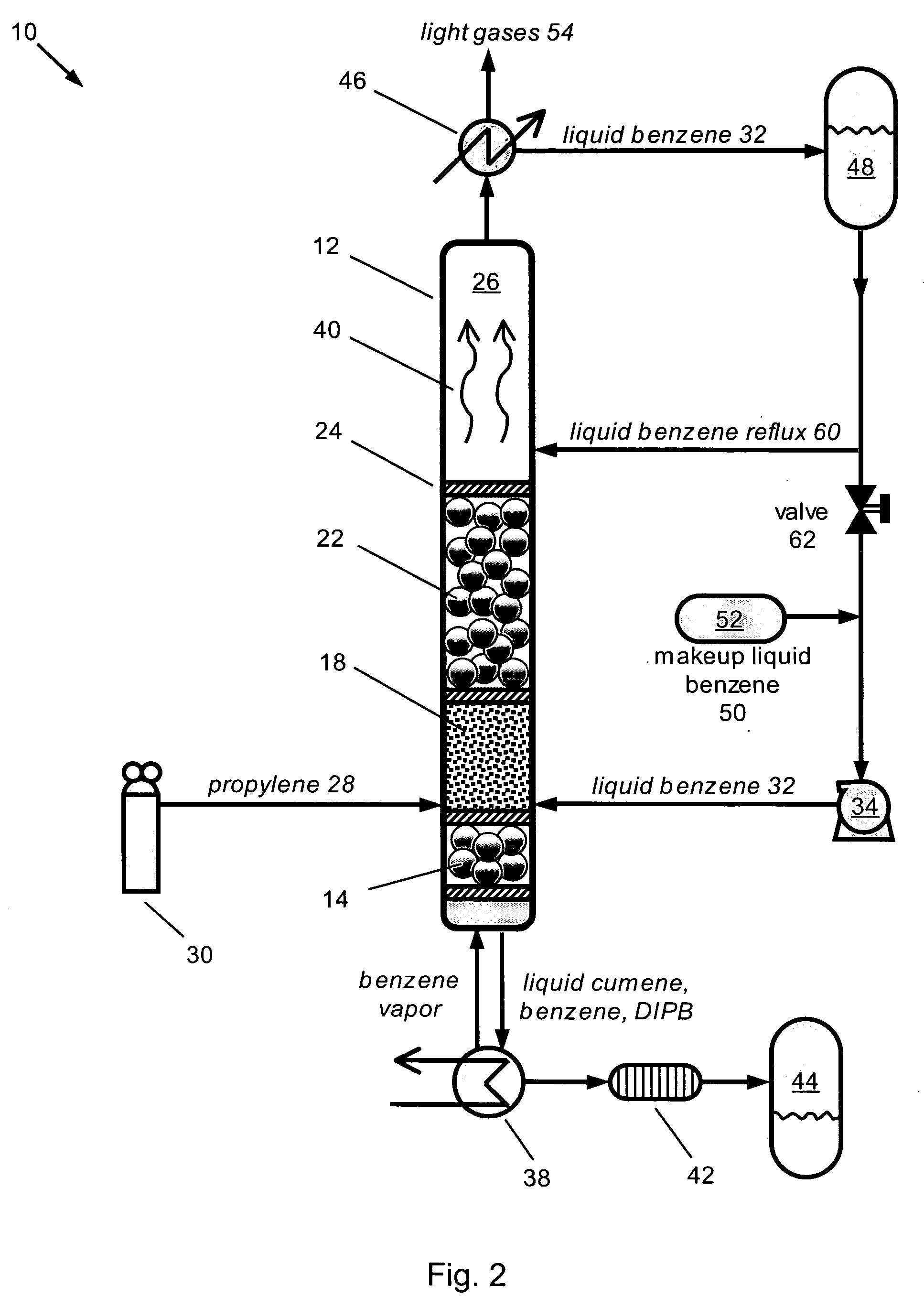 Catalytic reactive separation system for energy-efficient production of cumene