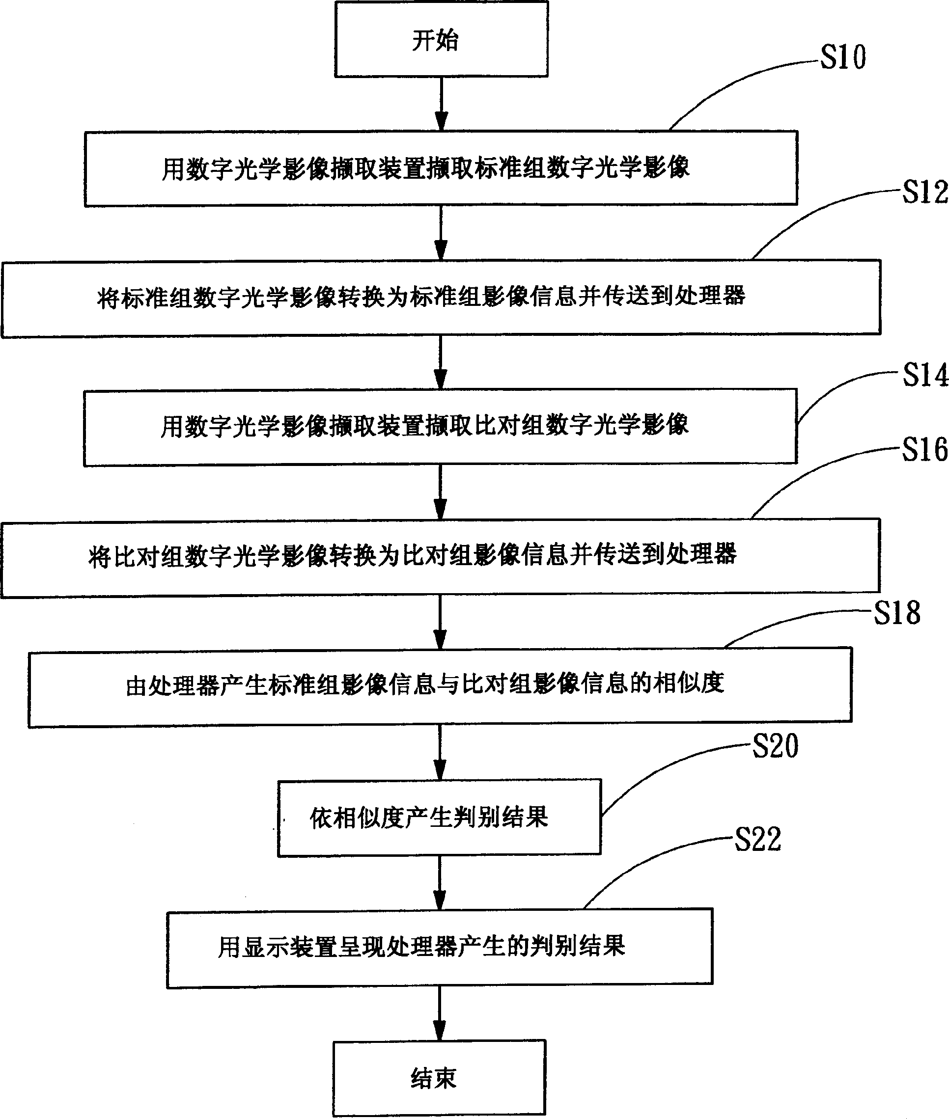 Digital optical imaging measuring device and method