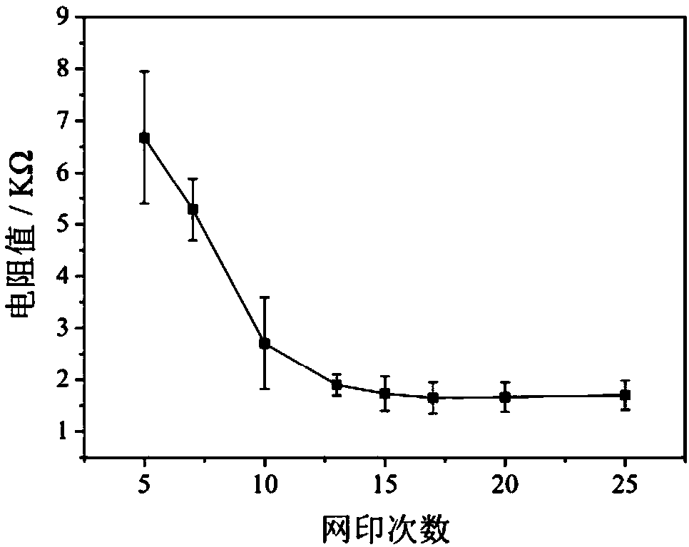 Capillary microchannel-assisted line-based microfluidic bipolar electrode electrochemiluminescence device and its application