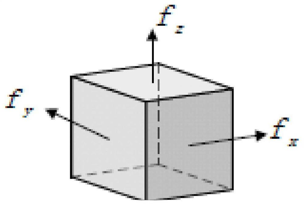 A fluent-based method for automatic acquisition of fan wake