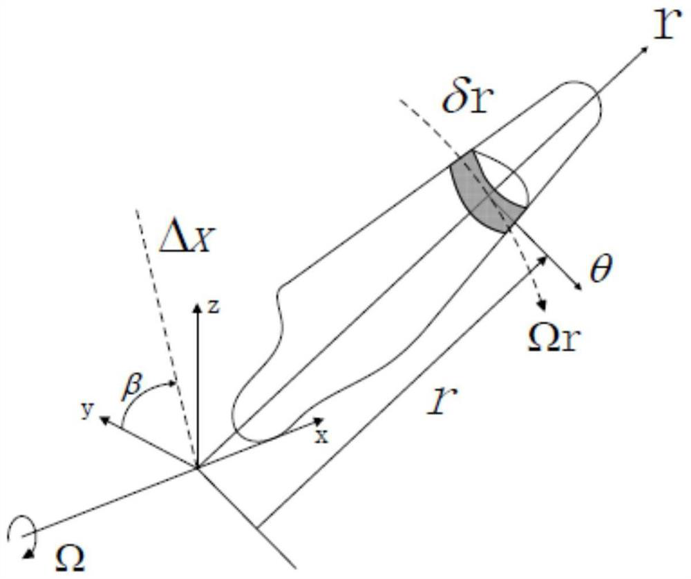 A fluent-based method for automatic acquisition of fan wake