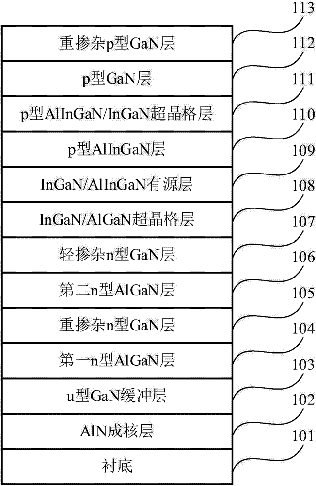 Epitaxial structure of ultraviolet light emitting diode and preparation method thereof