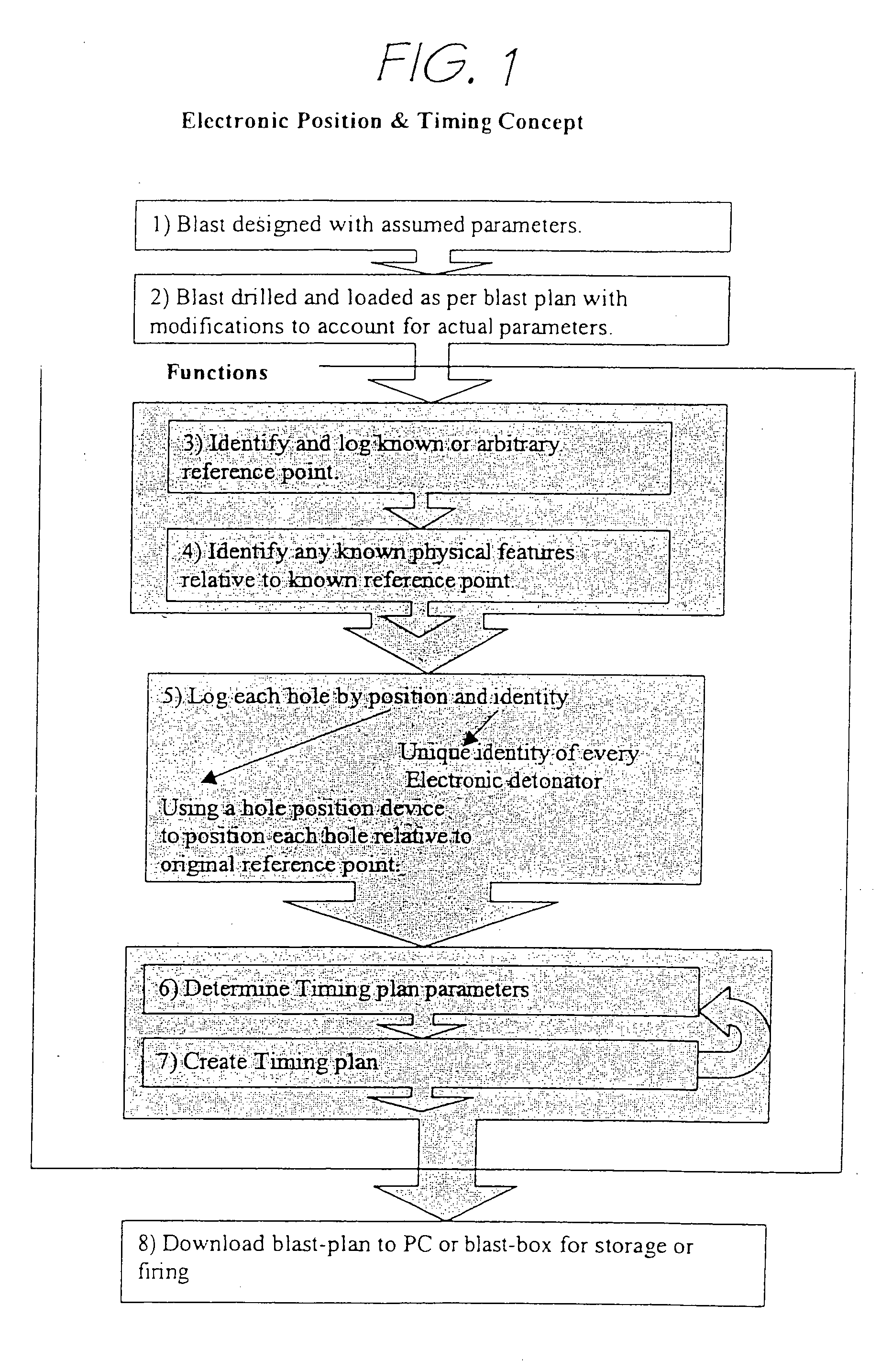 Method for controlling initiation of a detonator