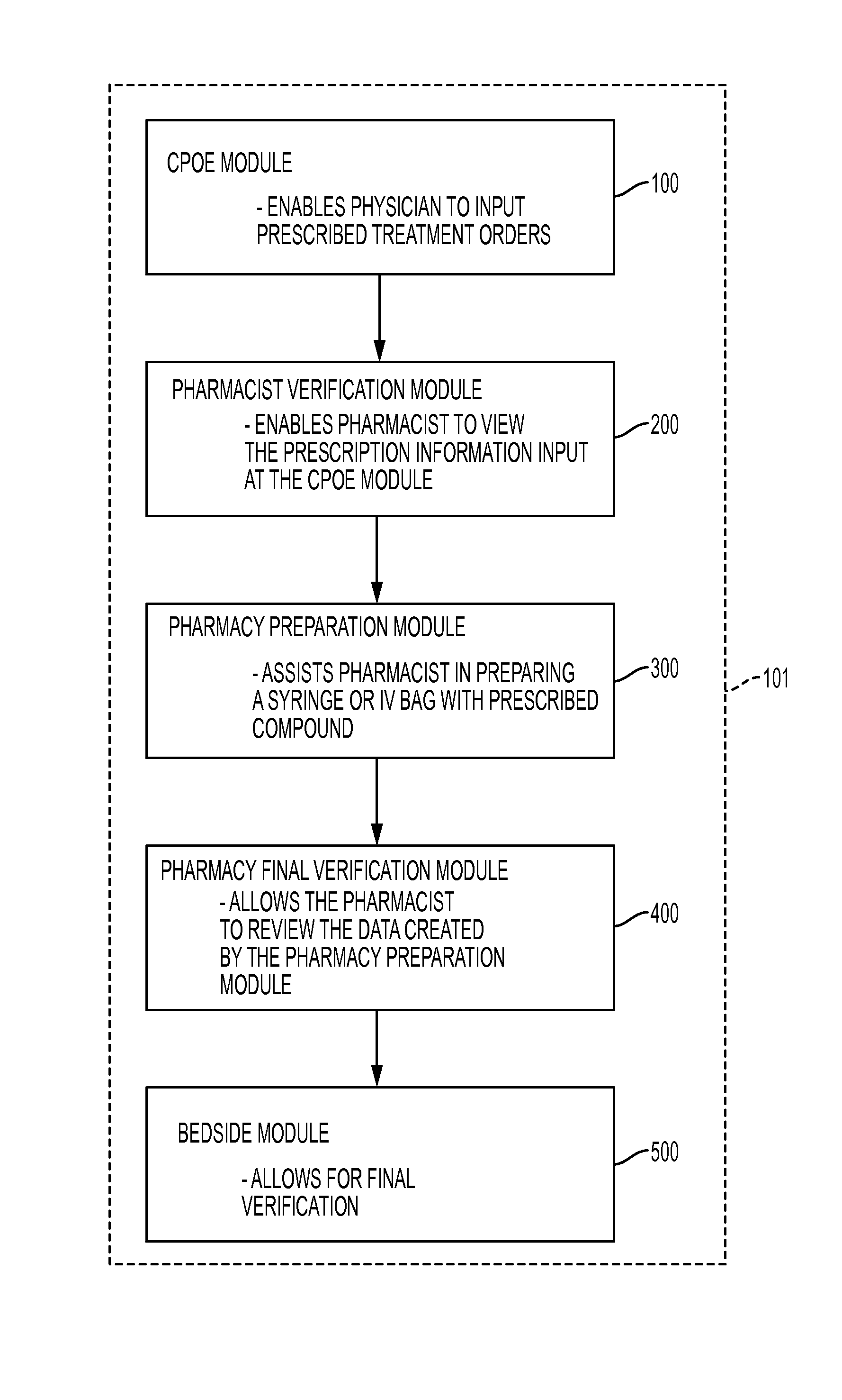 System and Method for Preparing a Pharmaceutical Compound