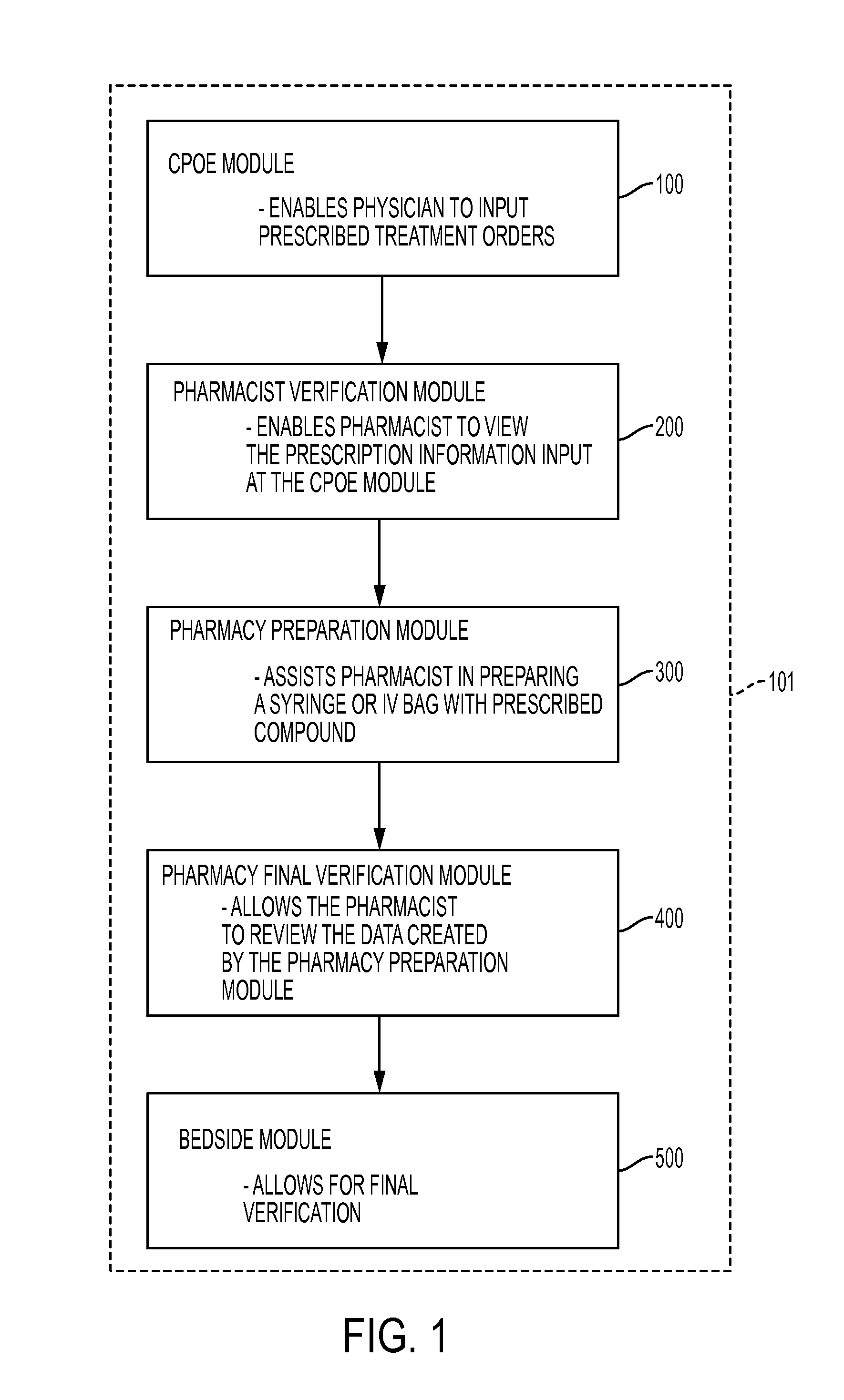 System and Method for Preparing a Pharmaceutical Compound