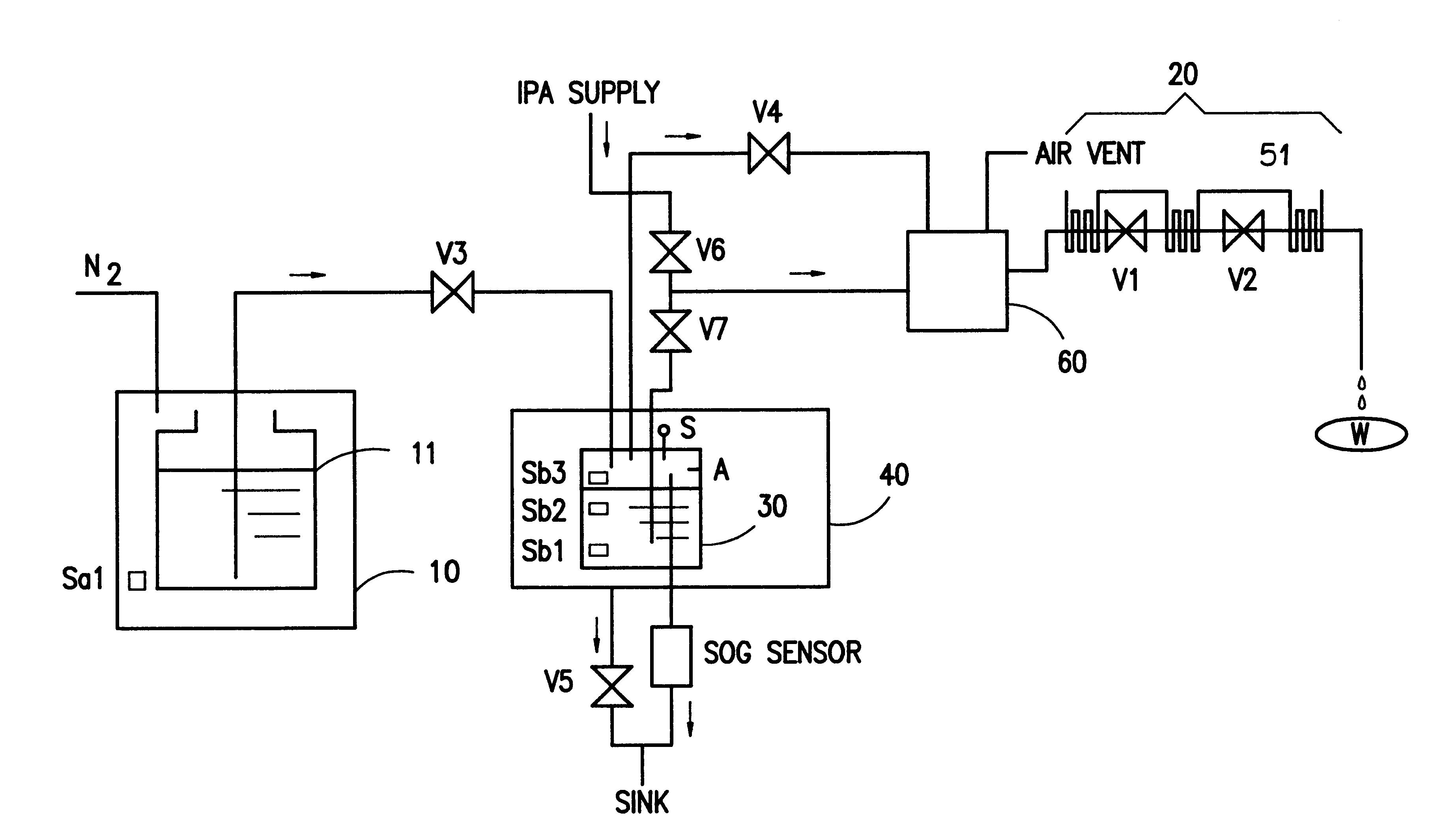 SOG dispensing system and its controlling sequences