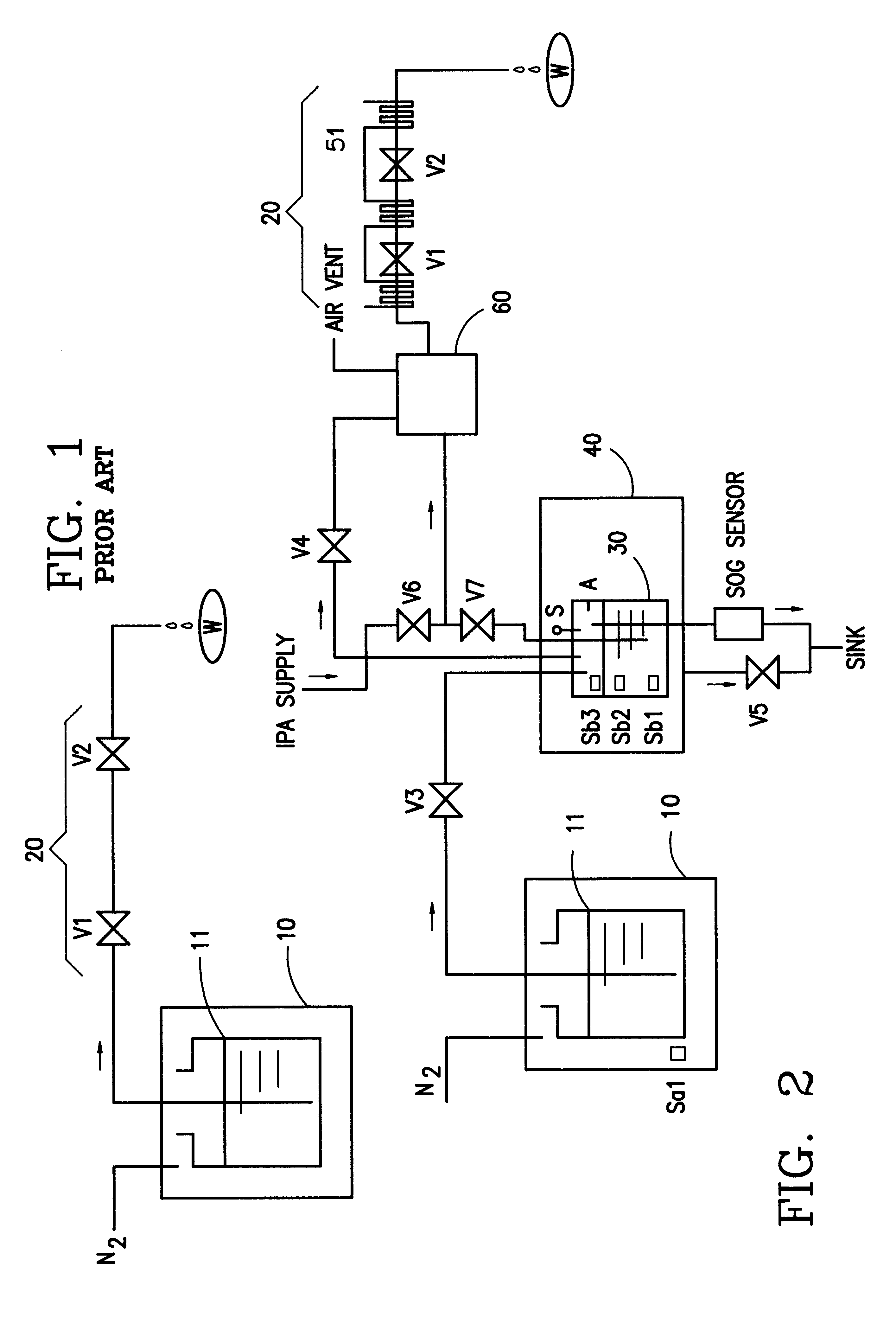 SOG dispensing system and its controlling sequences