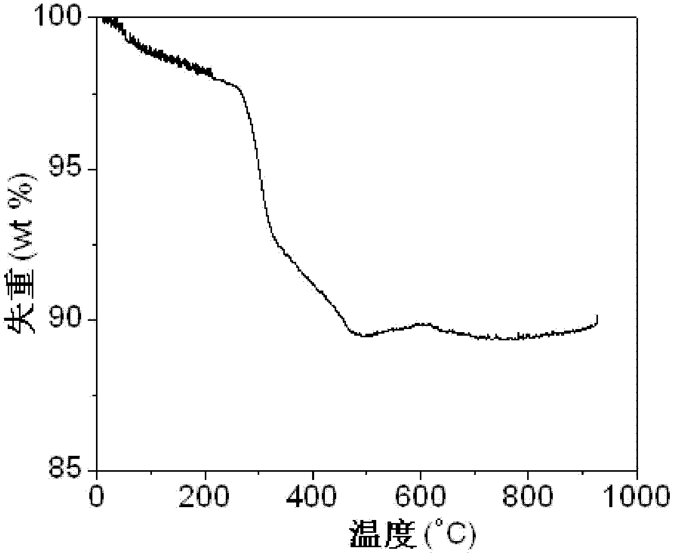 Application of waste contact as lithium ion battery negative material