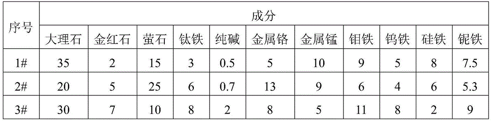 Efficient nickel base welding rod special for ultralow temperature steel welding of LNG (liquefied natural gas) ship