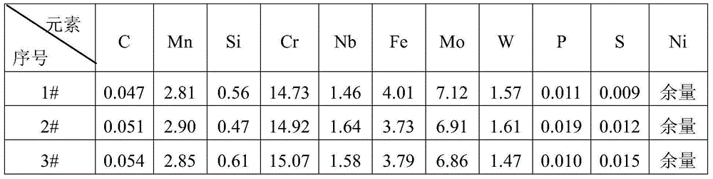 Efficient nickel base welding rod special for ultralow temperature steel welding of LNG (liquefied natural gas) ship