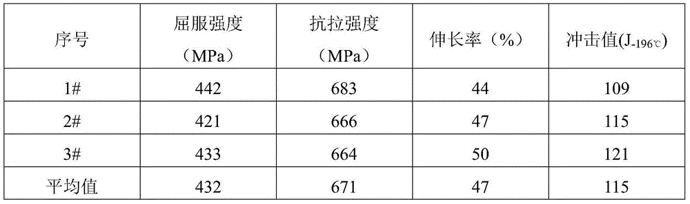 Efficient nickel base welding rod special for ultralow temperature steel welding of LNG (liquefied natural gas) ship