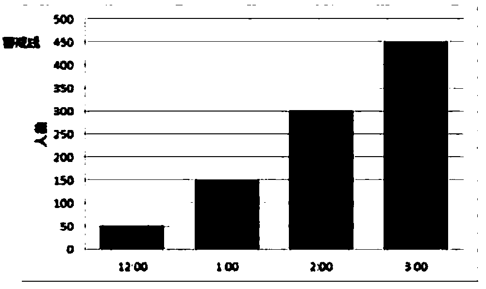 Method and system for predicting and statistically analyzing passenger flow of station